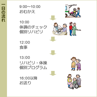 一日の流れ